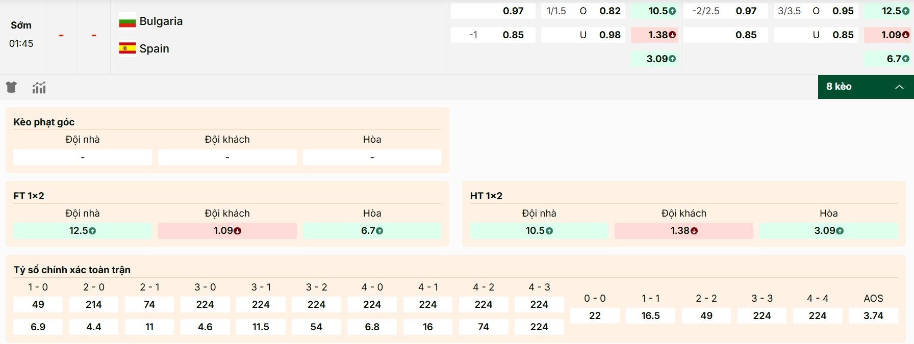 Phân tích kèo Bulgaria vs Tây Ban Nha mới nhất