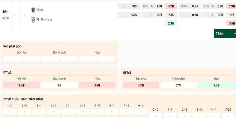 Soi Kèo Nice Vs Benfica 02h00 07/08 - UEFA Champion League 1 Bảng kèo mới nhất trong trận Nice vs Benfica 07/08