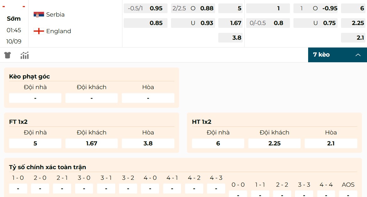 Soi Kèo Serbia Vs Anh 01h45 10/09 - Vòng Loại World Cup 2026 1 Dự đoán kèo mới nhất của trận đấu Serbia vs Anh