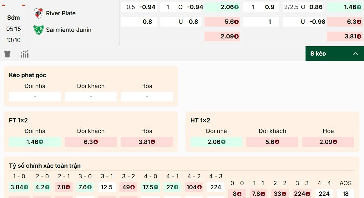 Soi Kèo River Plate Vs Sarmiento Junin 5h15 13/10 - Giải VĐQG Argentina 1 Phân tích mã kèo River Plate vs Sarmiento Junin