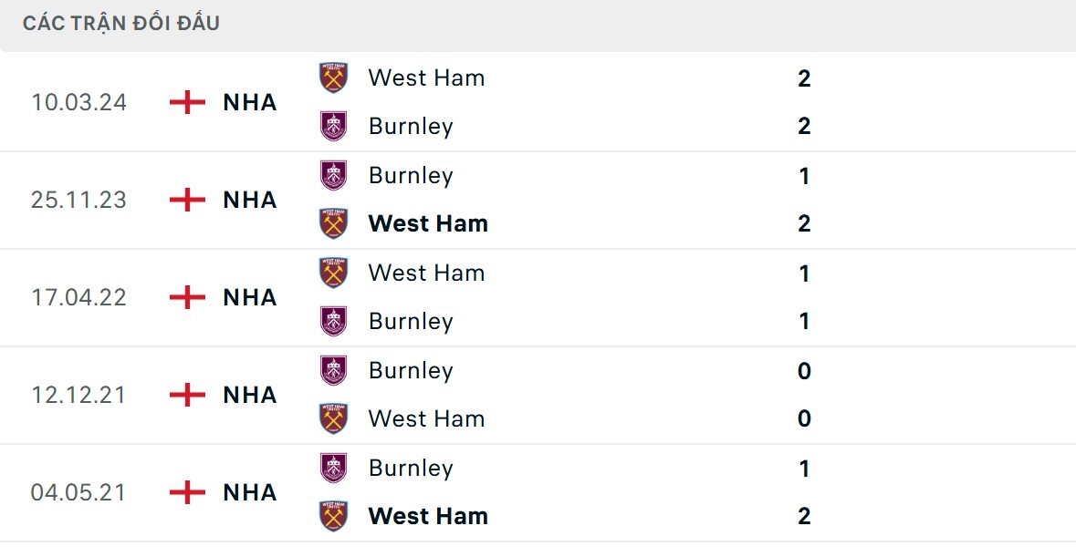 West Ham có ưu thế lớn hơn về lịch sử đối đầu