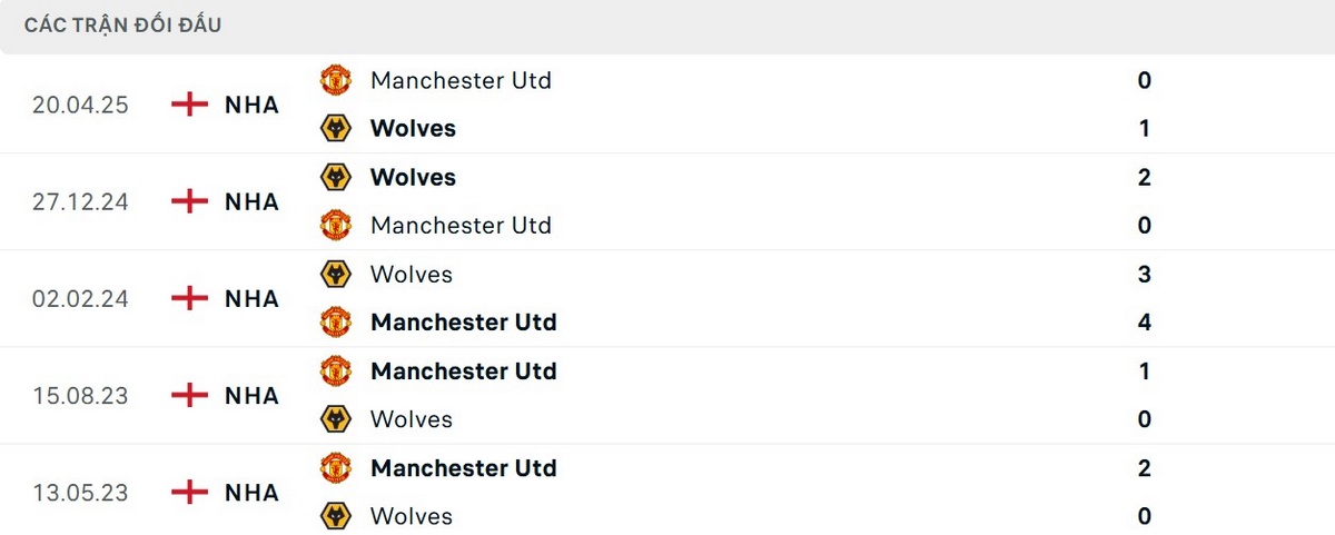 Wolves thắng Manchester United ở 2 trận gần nhất