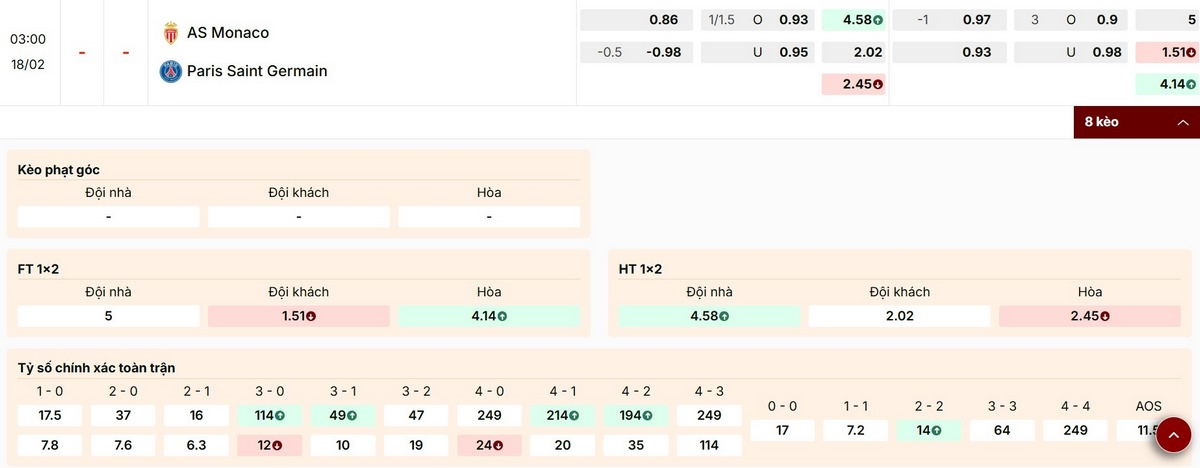 Cập nhật thông số bảng kèo trận AS Monaco vs PSG mới nhất