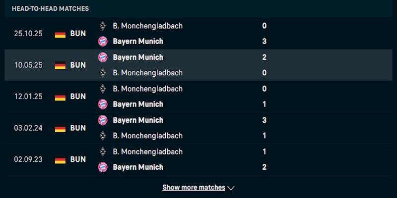 Phân tích khả năng thi đấu Bayern Munich vs Monchengladbach