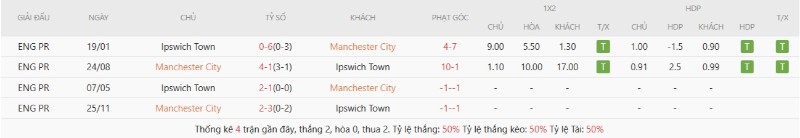 Soi Kèo Manchester City Vs Ipswich Town 21h00 17/10 - Ngoại Hạng Anh 2 Thành tích đối đầu gần đây Manchester City vs Ipswich Town